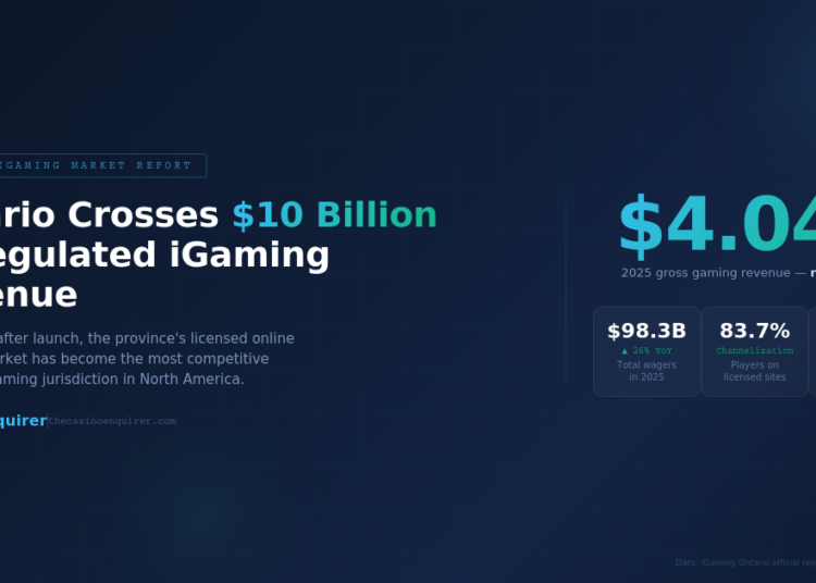 Ontario iGaming Revenue Reports